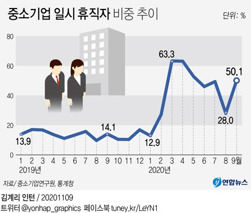 (사진=연합뉴스)